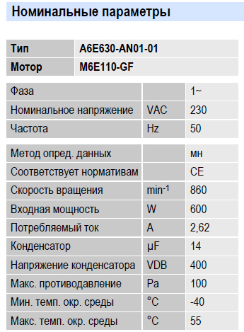 Рабочие параметры вентилятора A6E630-AN01-01