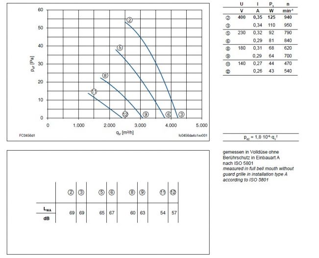 Технические характеристики  и график производительности FC045-6DA.4C.A7