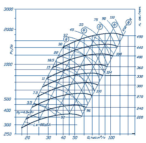 Аэродинамические характеристики ВР 280-46 №12,5