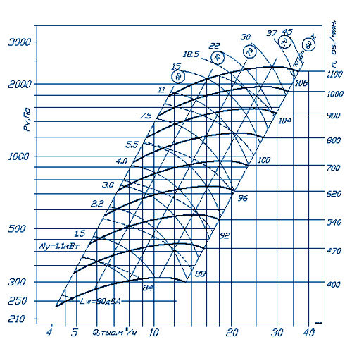 Аэродинамические характеристики ВР 280-46 №6,3